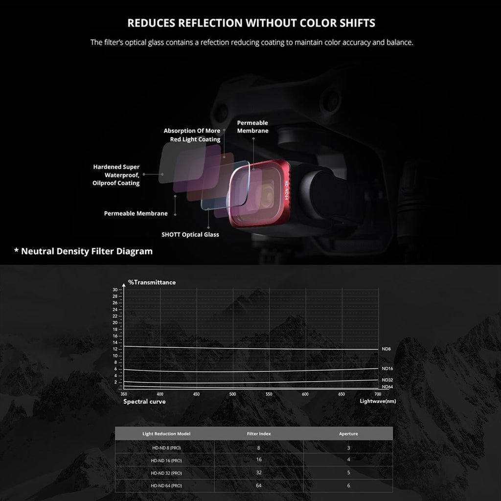 Uv Lens Filter For Dji Air 2S - P16B060-1915198110431318022