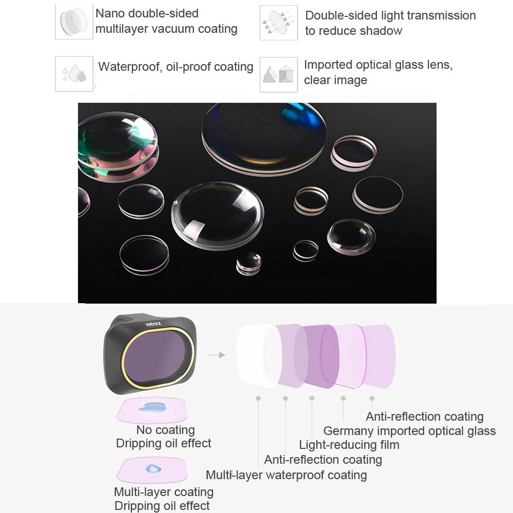 Nd8 Lens Filter For Dji Mavic Mini Drone-1915197911008940036