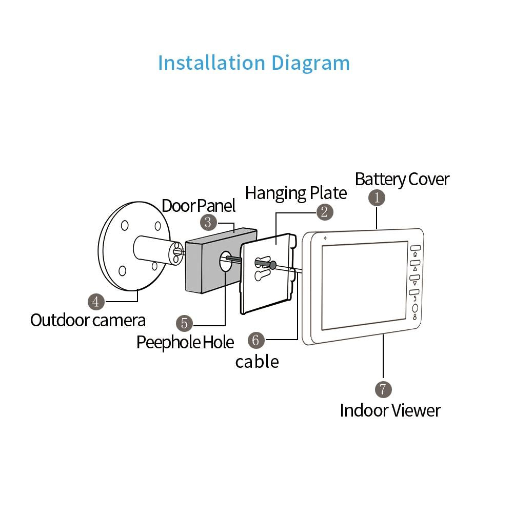 4.5 Screen Security Camera With Night Vision & Motion Detection - Tf Card Support-1915197779823693827