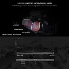 4-In-1 Ndpl Lens Filter Kit For Dji Air 2S-1915197966185009158