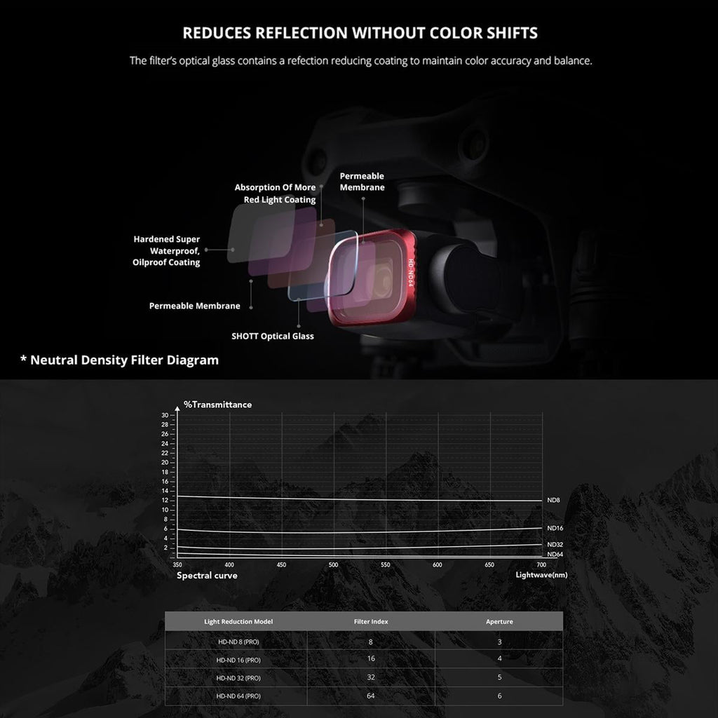 Variable Vnd Lens Filter For Dji Air 2S - 2.5 Stop-1915197622050754566