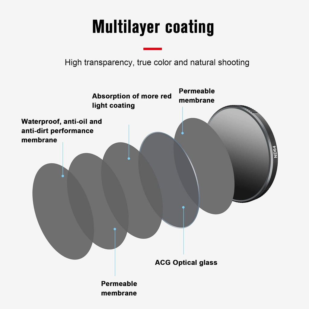 Uv Filter For Dji Action 3 Camera-1915197549044699139