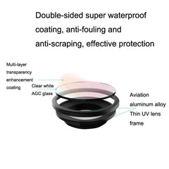 Zoom Camera Filter Set For Mavic 2 Motion - Uv Cpl Nd4-32-1915198403692859394