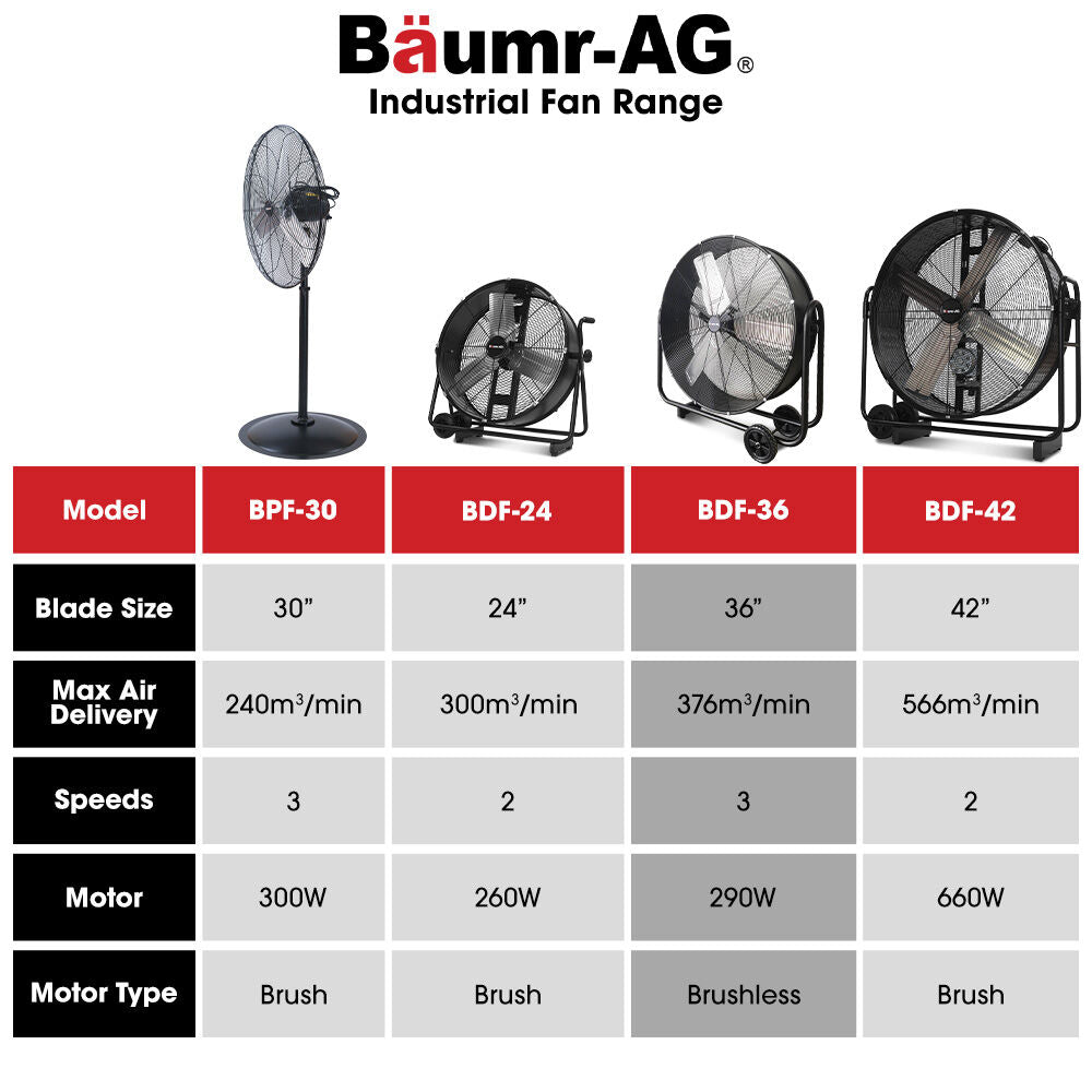 BAUMR-AG 36