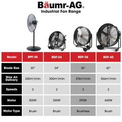 BAUMR-AG 36