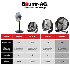 BAUMR-AG 42