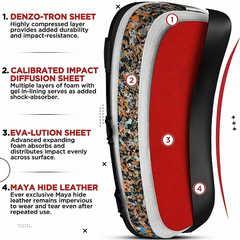 MMA Thai Kickboxing Pads Boxing Kick