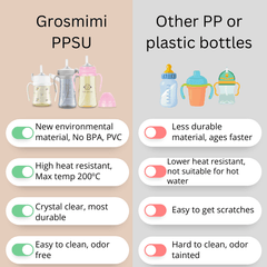 Grosmimi Stainless Straw Cup 200ml Aqua green-1954803142415749120