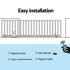Lockmaster Automatic Sliding Gate Opener Kit 4M 1800KG